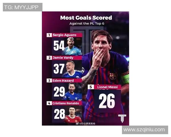 21世纪最强足球巨星巅峰对决:梅西、C罗与新兴天才的终极较量 21世纪最强足球巨星巅峰对决:梅西、C罗与新兴天才的终极较量