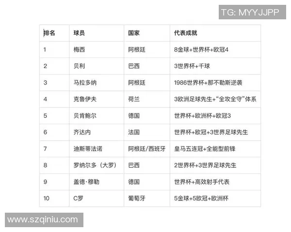 德国足球球星名气排行榜盘点:谁是历史最具影响力的球员 德国足球球星名气排行榜盘点:谁是历史最具影响力的球员